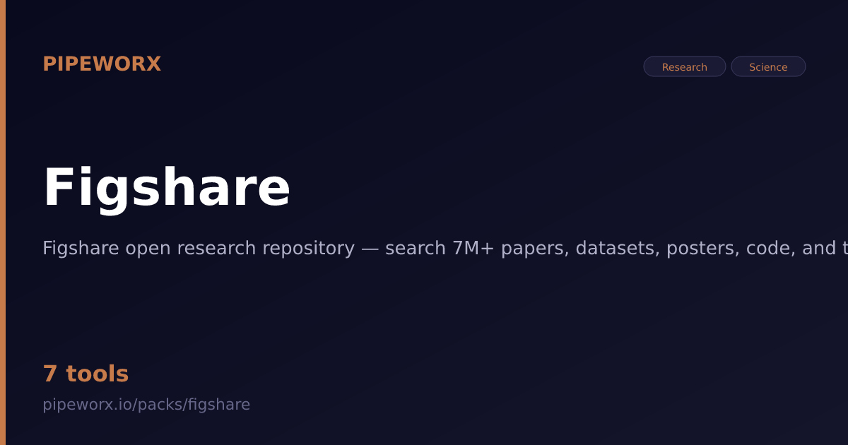 Figshare MCP Server — Pipeworx
